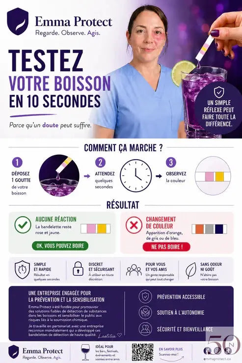Bandelettes test drogue boisson