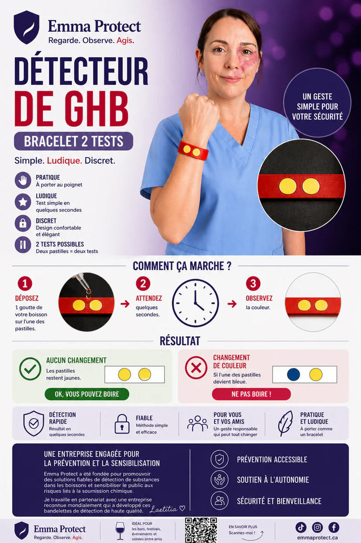 GHB Detection Bracelets
