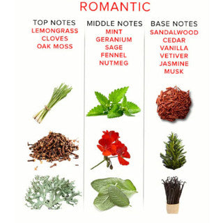 Romantic Eye Of Love