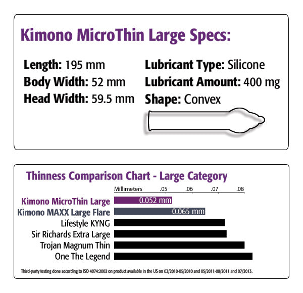 MicroMax Kimono