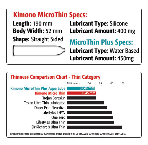 MicroThin Kimono