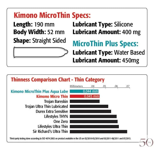 MicroThin Kimono