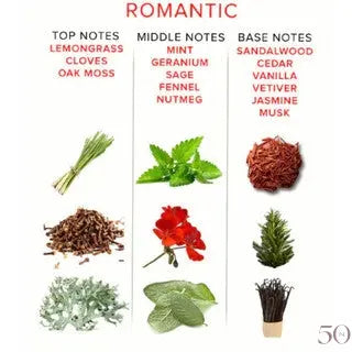 Romantic Eye Of Love